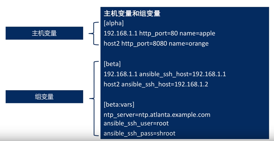 Ansible核心技术