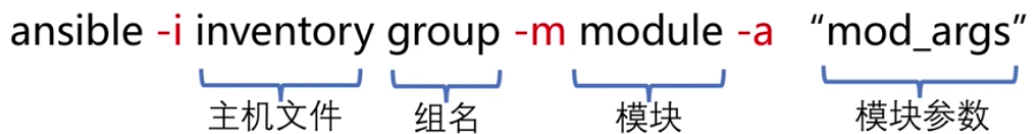 Ansible核心技术