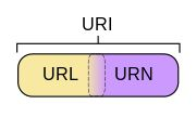 URI和URL的区别