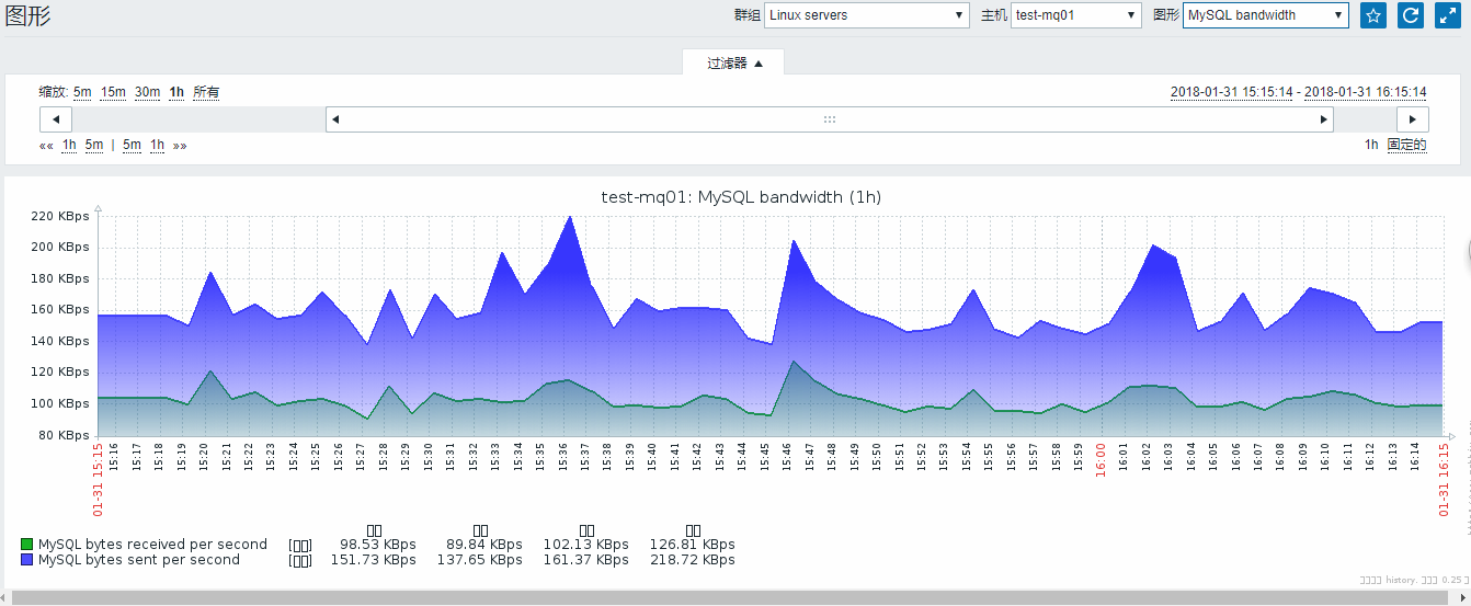 zabbix系列zabbix3.4监控mysql5.7