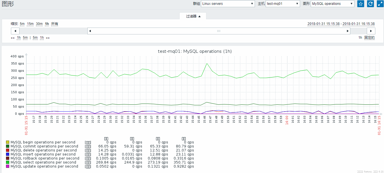 zabbix系列zabbix3.4监控mysql5.7