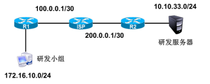 IPSec  *** 的配置实现