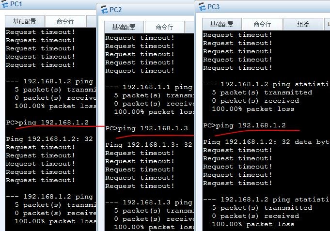 STP的作用防止二层交换网络瘫痪