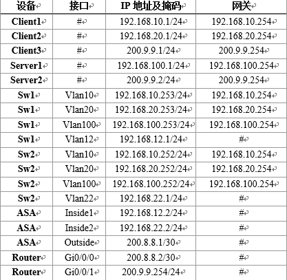 中小型网络构建案例——防火墙的应用