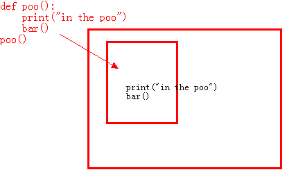 【24】Python装饰器笔记