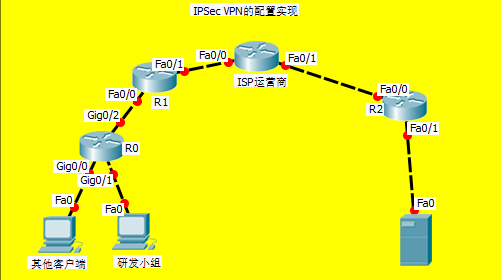 某软件公司分支公司到总公司的秘密通道