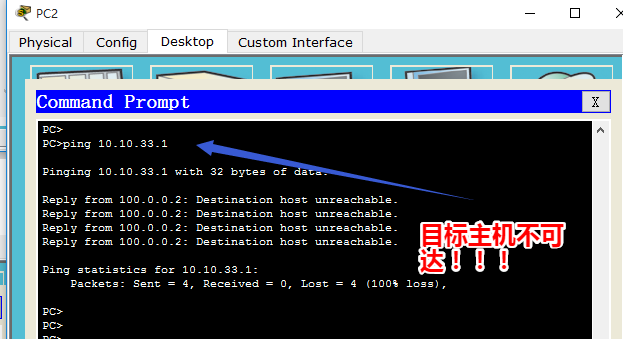 思科 IPSec ***配置2：