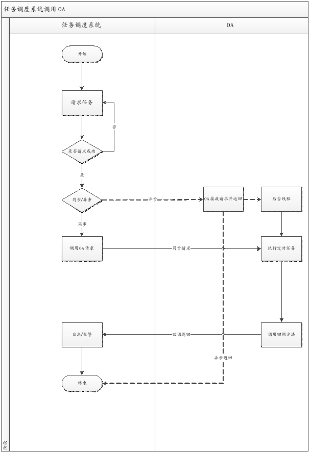 EasySchedule定时任务web平台