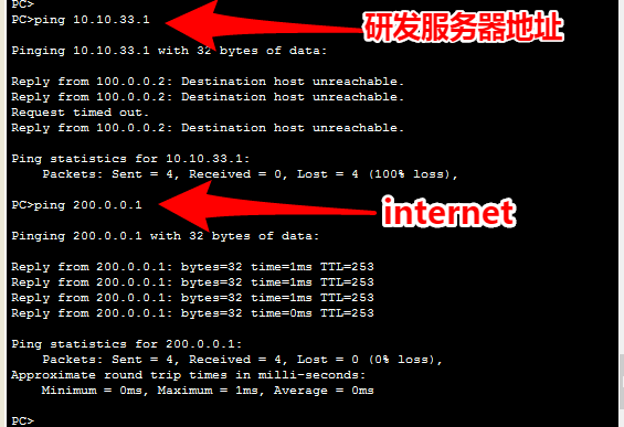 思科 IPSec ***配置2：