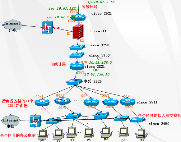 网络工程师成长日记336-某市统计局项目回忆录