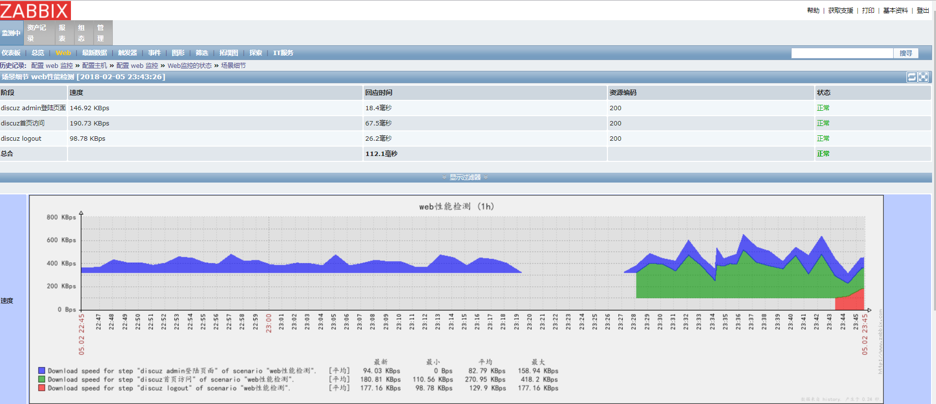 zabbix之web性能监控