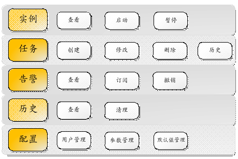 EasySchedule定时任务web平台