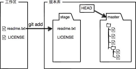 Git分布式版本工具的部署与使用