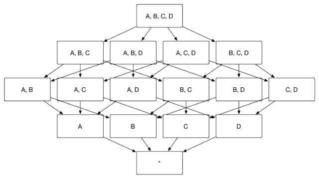 【技术帖】Apache Kylin 高级设置：联合维度（Joint Dimension）原理解析