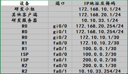 某软件公司分支公司到总公司的秘密通道