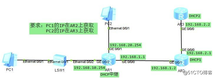 （华为）2个DHCP与一个中继搭配PC1与PC2获取不同网段IP地址