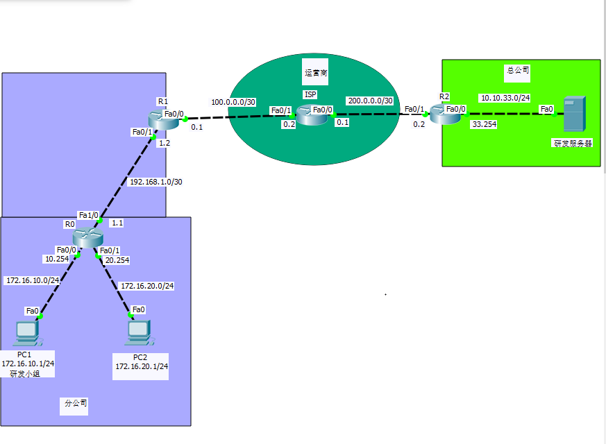 思科 IPSec ***配置2：