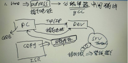 深入浅出处理器（中）_中断