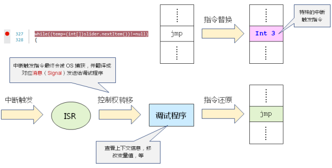 深入浅出处理器（中）_中断