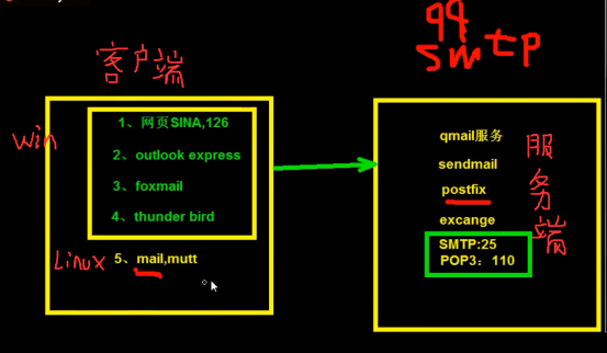 linux批量分发必会面试题，通过邮件反馈结果。