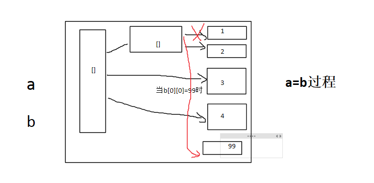 6.Python深浅拷贝