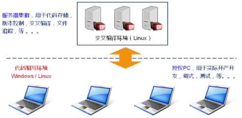 嵌入式C语言编译器