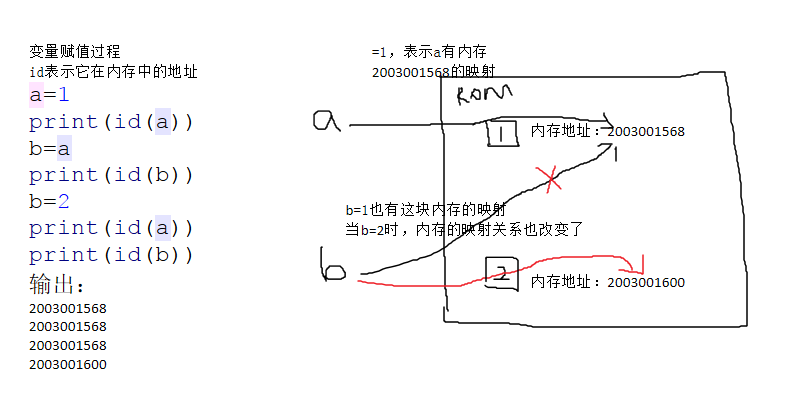 6.Python深浅拷贝