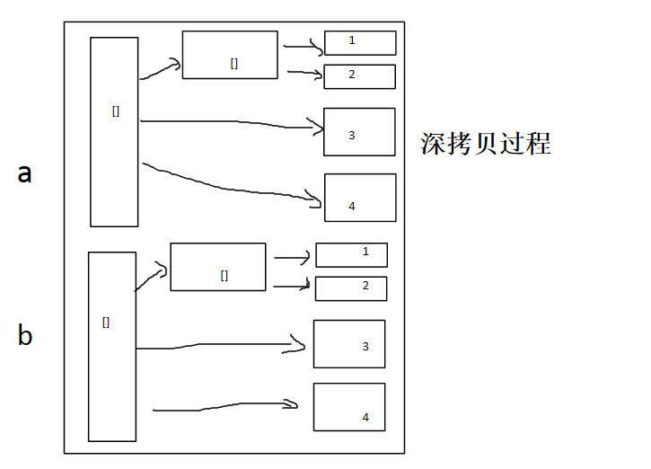 6.Python深浅拷贝