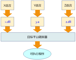 嵌入式C语言编译器