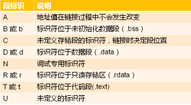 嵌入式开发/调试辅助工具