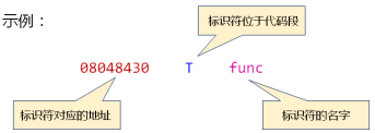 嵌入式开发/调试辅助工具