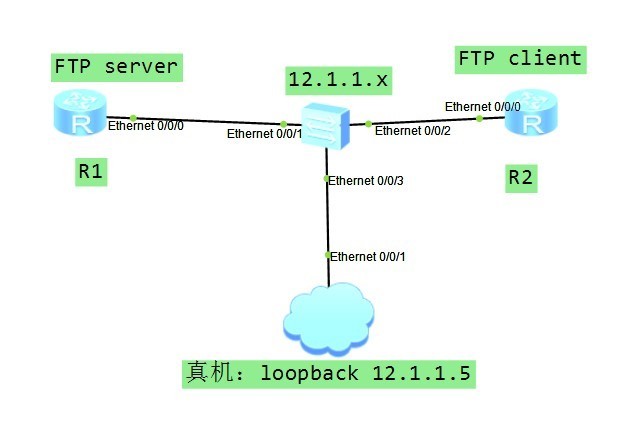 华为：file  translate  protocol（FTP）