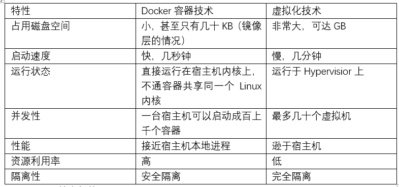 Docker从入门到实战（二）