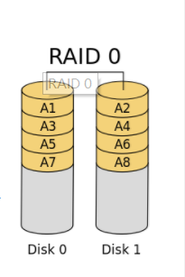 RAID 学习