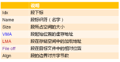 嵌入式开发/调试辅助工具