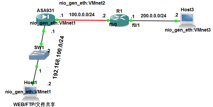 用ASA931做SSL ***