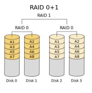 RAID 学习