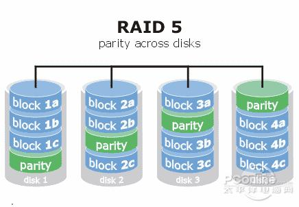 RAID简概