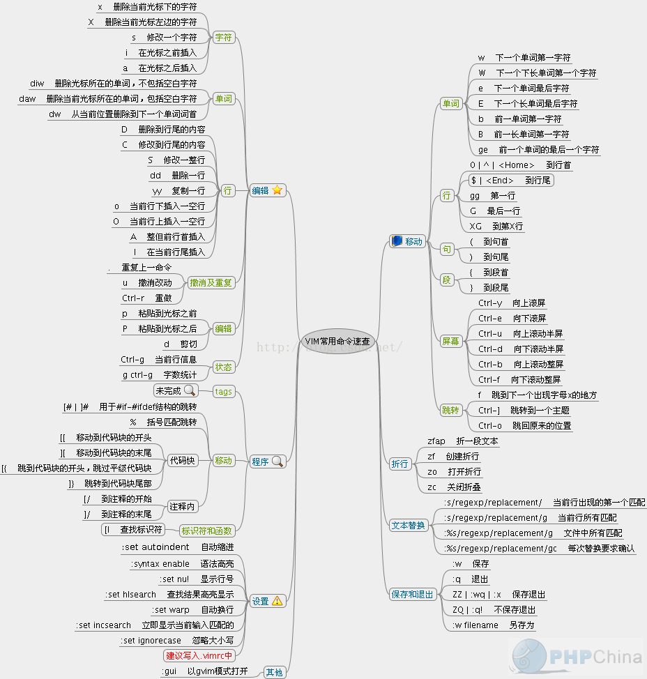 vim常用命令总结