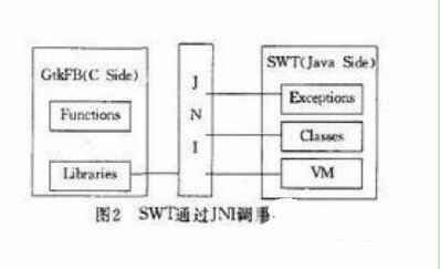 分享几种常用的嵌入式Linux GUI及其特点—干货