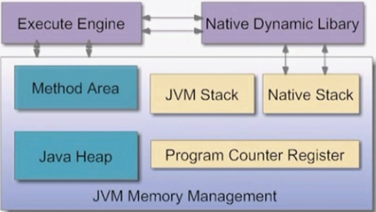 tomcat JVM