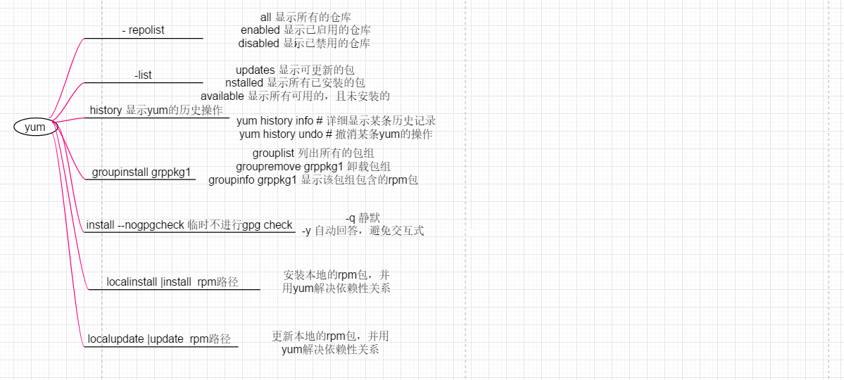 linux基础知识总结（四）