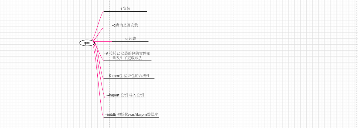 linux基础知识总结（四）