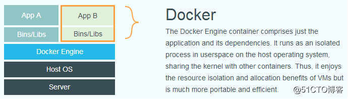 Container Technical Overview