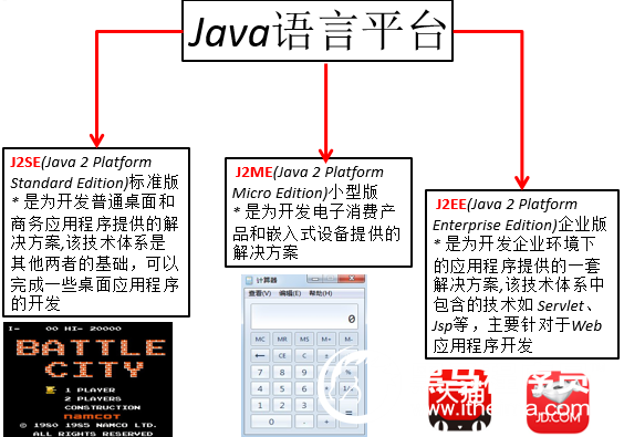 第1章 Java概述