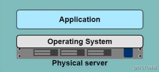 Container Technical Overview