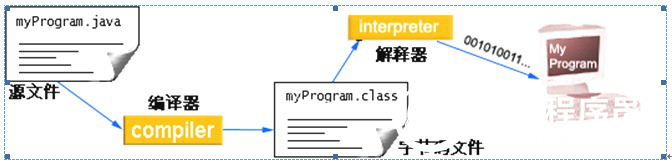 第1章 Java概述