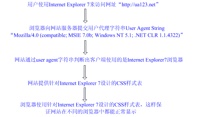 [Nginx] – 配置优化 – NGINX.CONF   [三]