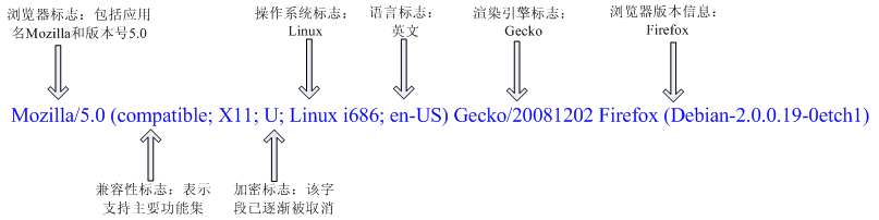 [Nginx] – 配置优化 – NGINX.CONF   [三]