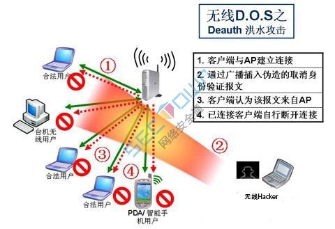 WiFi***进阶版——Deauth***